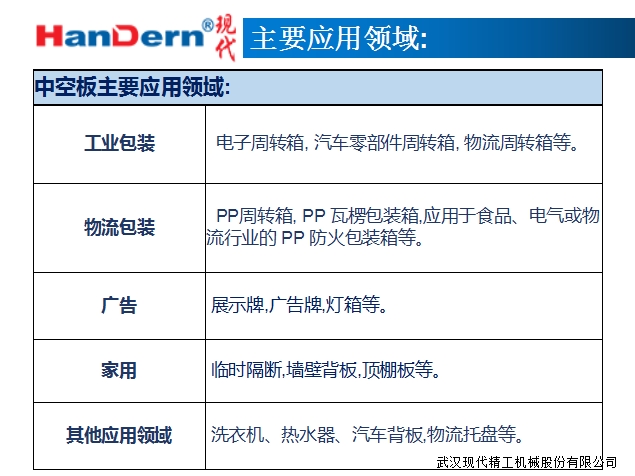 加厚型中空板生產(chǎn)線7