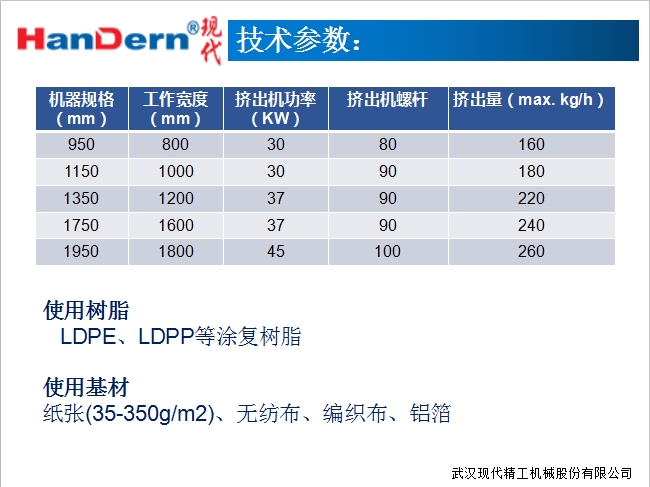 單面（淋膜）復合生產(chǎn)線3